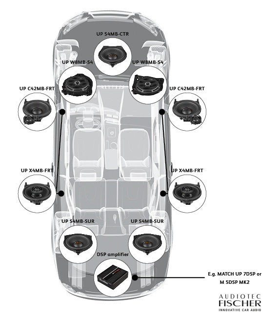 Mercedes Benz Coaxial 4" Hátalarar MATCH